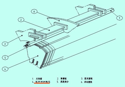 100万千瓦水电机组填补国际空白 碳中和 时代揭秘东方电气如何打造绿色能源生态圈 全景云调研