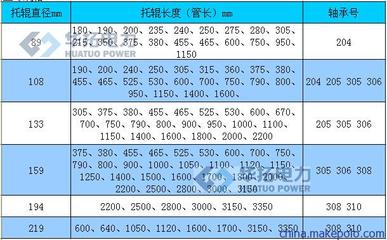 【输送机托辊,托辊厂家】价格,厂家,图片,输送机械配件属具,郑州华拓电力设备工程-